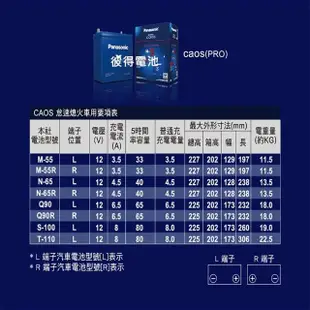 【Panasonic 國際牌】Q-100怠速熄火電瓶 CAOS(Q85/Q90升級版 MAZDA馬自達 馬3 日本製造)