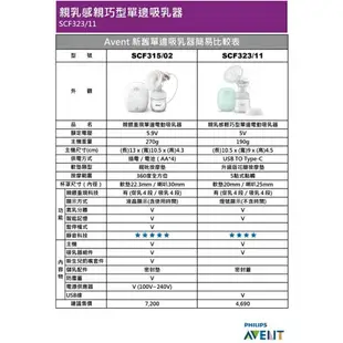 PHILIPS 新安怡 AVENT 親乳感輕巧型電動單邊吸乳器 SCF323/11