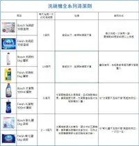 在飛比找松果購物優惠-【BOSCH博世】洗碗機專用清潔組 軟化鹽2包+洗碗錠2盒+