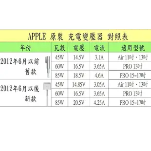 原廠規格 蘋果 APPLE 14.85V 3.05A 45W 新款 高品質 變壓器 MagSafe 2 A1436 A1465 A1466 MD223LL MD224F MD231D MD232K