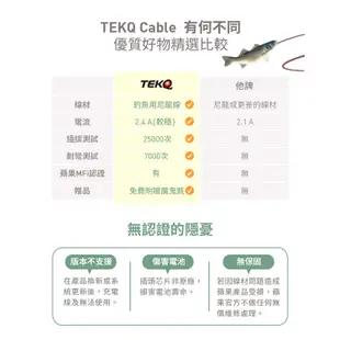 【TEKQ】 uCable Type C USB 充電線 資料傳輸線 120cm