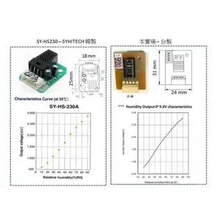 國際牌除濕機 濕度感應模組 濕度感知器 F-Y136 F-Y138 F-Y181 F-Y186BW F-Y188BW