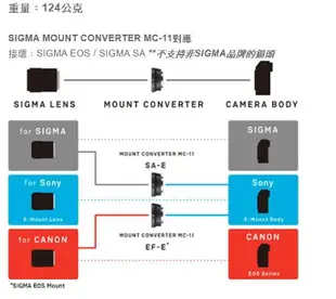 ◎王冠攝影社◎SIGMA MC-11 CANON EF-E NEX 自動對焦轉接環 公司貨 保固一年 MC11