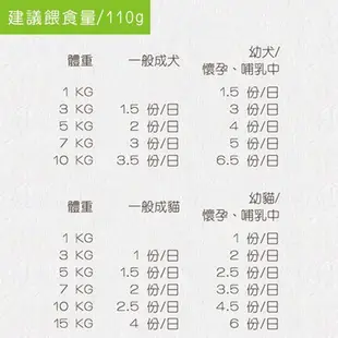 Carnivore RAW卡尼生肉餐- 生肉餐450g 犬貓適合