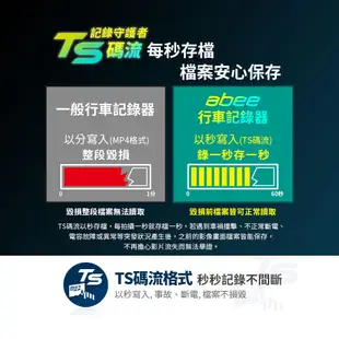 【連發車用影音】快譯通abee S85 流媒體 GPS 全屏觸控電子後視鏡 行車記錄器 11.88吋 (8折)