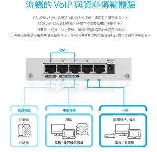 ☆偉斯電腦☆現貨！ZYXEL合勤 GS-105B V3 5埠乙太網路交換器