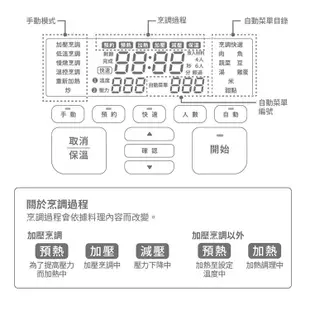 【siroca 】SP-5D1520 智能電子萬用壓力鍋 壓力鍋 萬用鍋 電子鍋 智慧預約料理鍋 萬用壓力鍋