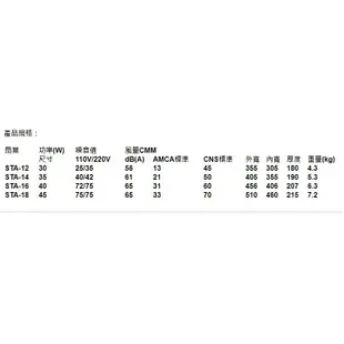 STA-14 110V 順光 壁式通風機 換氣機 附發票【東益氏】售暖風乾燥機  風扇 吊扇 暖風機