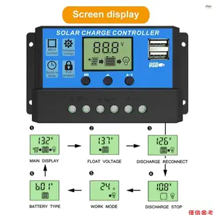 Fayshow01 太陽能電池板系統 18V 20W 太陽能電池板 30A 充電控制器,帶雙 USB 汽車太陽能逆變器套