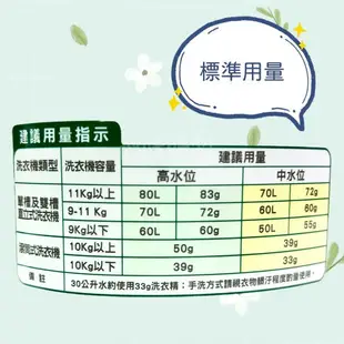 白鴿洗衣精1500g 抗菌洗衣精 香氛洗衣精 香水洗衣精 洗衣 洗衣服 洗衣精 洗衣液 白鴿洗衣精補充包 咪咪購物