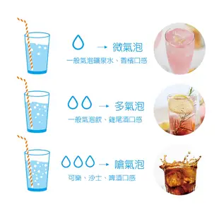 Sodastream電動式氣泡水機POWER SOURCE旗艦機(白) (近全新特A福利品 限量搶購)