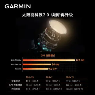 Garmin佳明 Fenix7/7x/7S太陽能旗艦血氧心率雙頻gps戶外運動手表