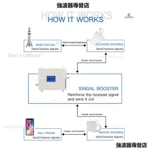 四頻手機信號放大器 CDMA GSM DCS WCDMA LTE2600放大器 強波器 放大器 無線信號延伸器 訊號改善