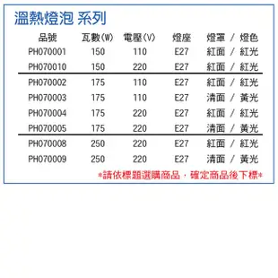 [特價]2入 PHILIPS飛利浦 250W 220V E27 溫熱燈泡 紅面