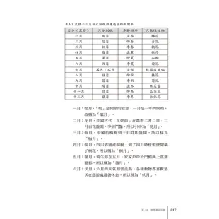 華人社會與文化（增訂版）/方麗娜《正中》 華語教學 【三民網路書店】