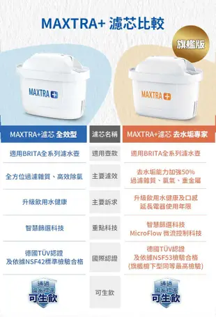 德國BRITA Flow 8.2L大容量濾水箱(內含MAXTRA+ 全效濾芯1入) 大大淨水 (6.9折)