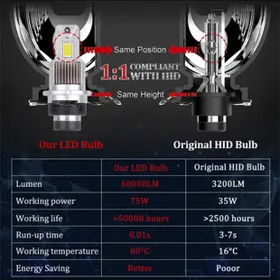 2 件 D4S D4R D2R D2S LED 大燈燈泡 6000K 白色轉換套件即插即用氙氣 HID 燈更換 CANB