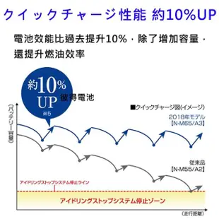 【Panasonic 國際牌】Q-100怠速熄火電瓶 CAOS(Q85/Q90升級版 MAZDA馬自達 馬3 日本製造)