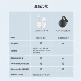 【Google TV優惠套組】 Chromecast 4 + 專用遙控保護套 / 電視棒 媒體播放器 (8.9折)