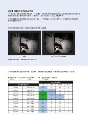 【KingNet】 WD 紫標 監控硬碟 3TB SATA 穩定耐用 3.5吋 3000GB (8.8折)