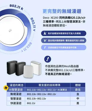 (可詢問訂購)TP-Link Deco XE200 WiFi 6E AXE11000三頻 10G無線網狀路由器 支援MOD (兩入組)