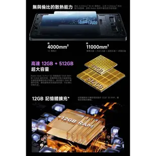 小米/紅米 Redmi Note 13 Pro+ 5G 12G/512G 6.67吋手機~送三星P3400行電ee7-2