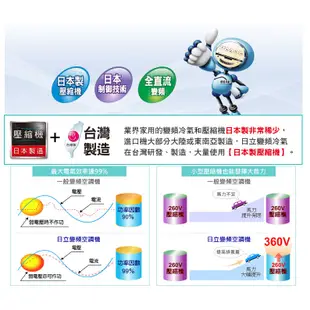 HITACHI日立 尊榮系列 RAS-36NJF/RAC-36NK1 冷暖變頻分離式冷氣 【雅光電器商城】