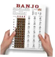 Laminated 5 String Banjo G Tuning Fretboard Notes Rolls Poster & Chord Chart