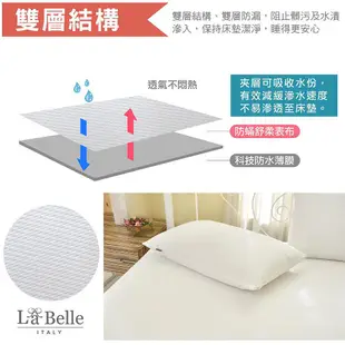 義大利La Belle 經典品味 吸濕排汗抑菌防水包覆式保潔墊 單人 雙人 加大 特大 現貨 廠商直送