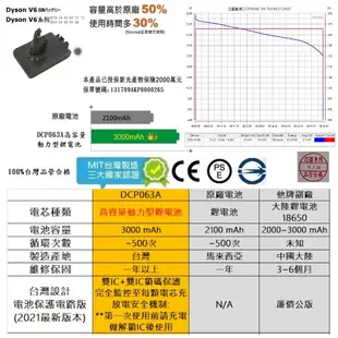 【芯霸電池】戴森 Dyson V6 DC58 DC59 DC61 DC62 DC74 SV03 SV (8.8折)