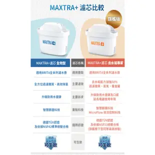 BRITA MAXTRA+ 濾芯去水垢專家(9入) 1Set組【家樂福】