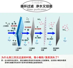 羊絨棉過濾棉生化上過濾棉底上濾魚缸水族箱過濾器過濾材料棉