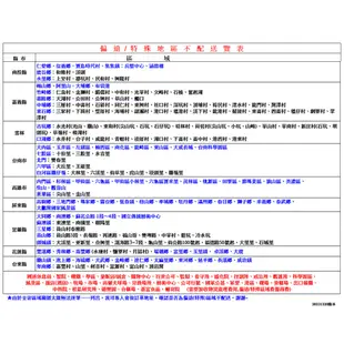 SANLUX台灣三洋 14吋遙控定時立扇.電風扇 EF-149SRD