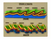 Fold and Fault Model - Geology Tectonics Study Model - Eisco Labs