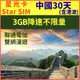 【星光卡-中國上網卡30天3GB降速128K不限量】