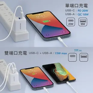 【GIGASTONE 立達】PD/QC3.0 20W雙孔急速快充充電器+C to C 60W充電傳輸線(iPhone 15/Android手機充電頭組)