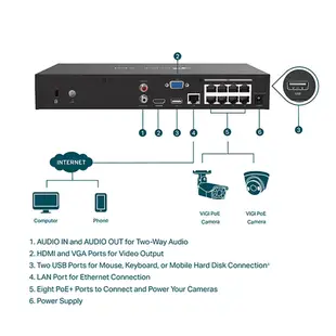 昌運監視器 TP-LINK VIGI NVR1008H-8MP 8路 PoE+網路監控主機(NVR) (10折)