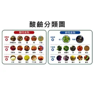 【草本之家】青梅酵素顆粒10入組(60粒/入青梅精蔬果酵素)