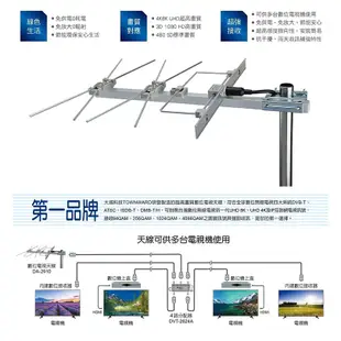 大城科技 數位電視天線 TAC-9000 組合包 無線電視 免費電視 同軸電纜線 過窗線