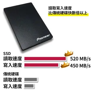 Pioneer先鋒 480G SSD固態硬碟 APS-SL3N-480GB