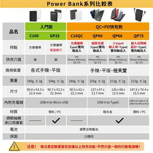 廣穎SP C100 10000mAh Silicon Power 行動電源 BMSI認證 口袋型 雙埠 USB 隨身電源 【H007】