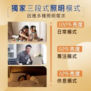 【Philips 飛利浦】EyeCare LED 36W超薄調光吸頂燈-自然光(PA016)