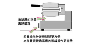 鬆餅機-SSK SSK-UWB 細格 單圓 薄片 可定時 不怕烤過頭-良鎂咖啡精品館