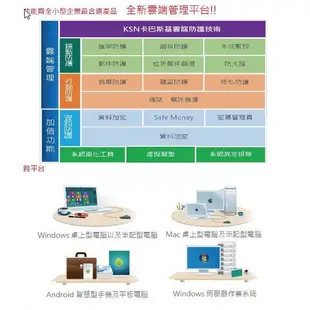 一年版 卡巴斯基Kaspersky KSOS 5 小型企業安全解決方案 (9.1折)