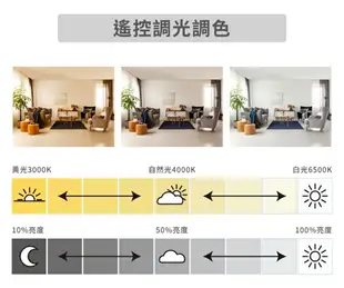 【燈王的店】亮博士LED 60W調光調色吸頂燈附遙控 客廳燈 房間燈 餐廳燈 PE0278BR6 星空 星鑽 星海 滿月