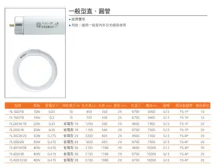 〖永光〗東亞 T8 三波長 太陽神傳統燈管 日光燈管 2尺 20W 白/黃/自然光 直燈管 演色性佳 (5折)