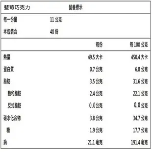 百佳(龍泰)烘焙坊-奧地利皇家起士條超值優惠2盒組