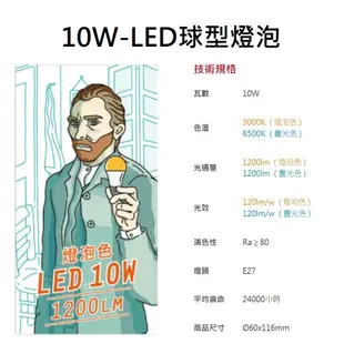 燈泡 旭光燈泡 LED燈泡10W 13W 16W 螺旋燈泡23W 旭光燈泡