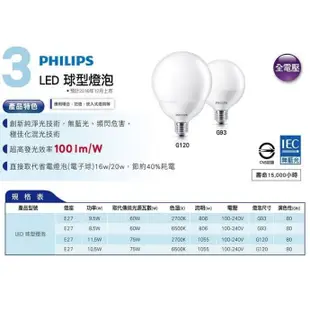 [免運]飛利浦E27 龍珠燈7W球型燈泡 LED 8.5w 9.5w 10.5w 11.5w  LED燈泡 LED龍珠燈