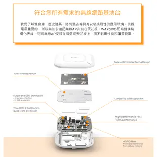 ZYXEL 合勤 WAX510D 無線網路基地台 合勤商用AP 無線網路分享 光華商場